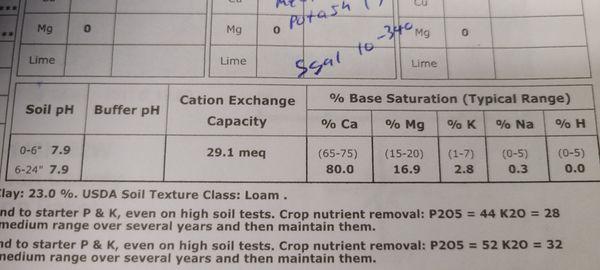 AGvisorPRO Question Image in Fertilizer, Soil, Nutrients